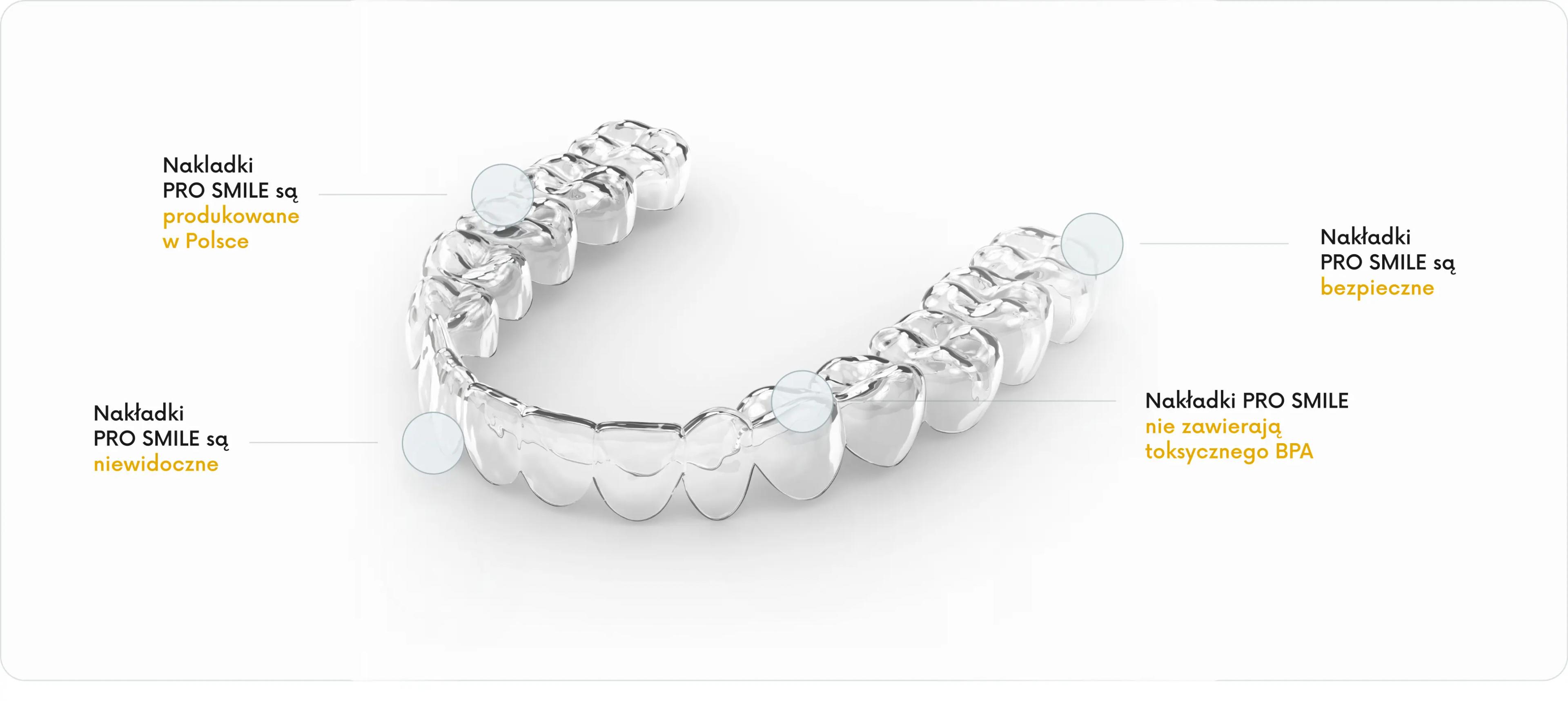 Nakładki prostujące PRO SMILE